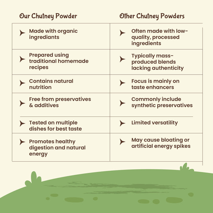 Rajamudi Organic Groundnut (Peanut) Chutney Powder | Traditional South Indian Spice Powder 250 gm | No Preservatives | Made with Fresh Roasted Peanuts & Channa | Healthy & Homemade Blend from Ancient Kitchen | High Protein, Gluten-Free & Guilt-Free