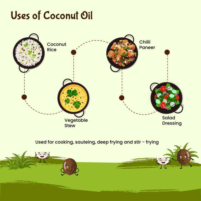 Organic Cold-Pressed Dry Coconut oil | 100% Pure Coconut oil - Rajamudi Organics