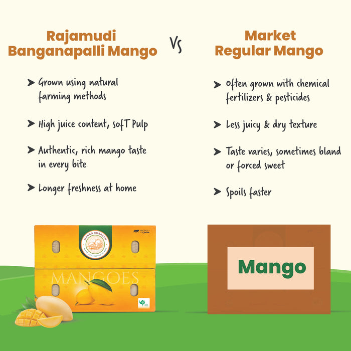 Rajamudi Organics — Organic Banganpalli Mangoes | GI-Tagged | Fibre-Free, Juicy & Sweet | Farm-Fresh from Andhra Pradesh